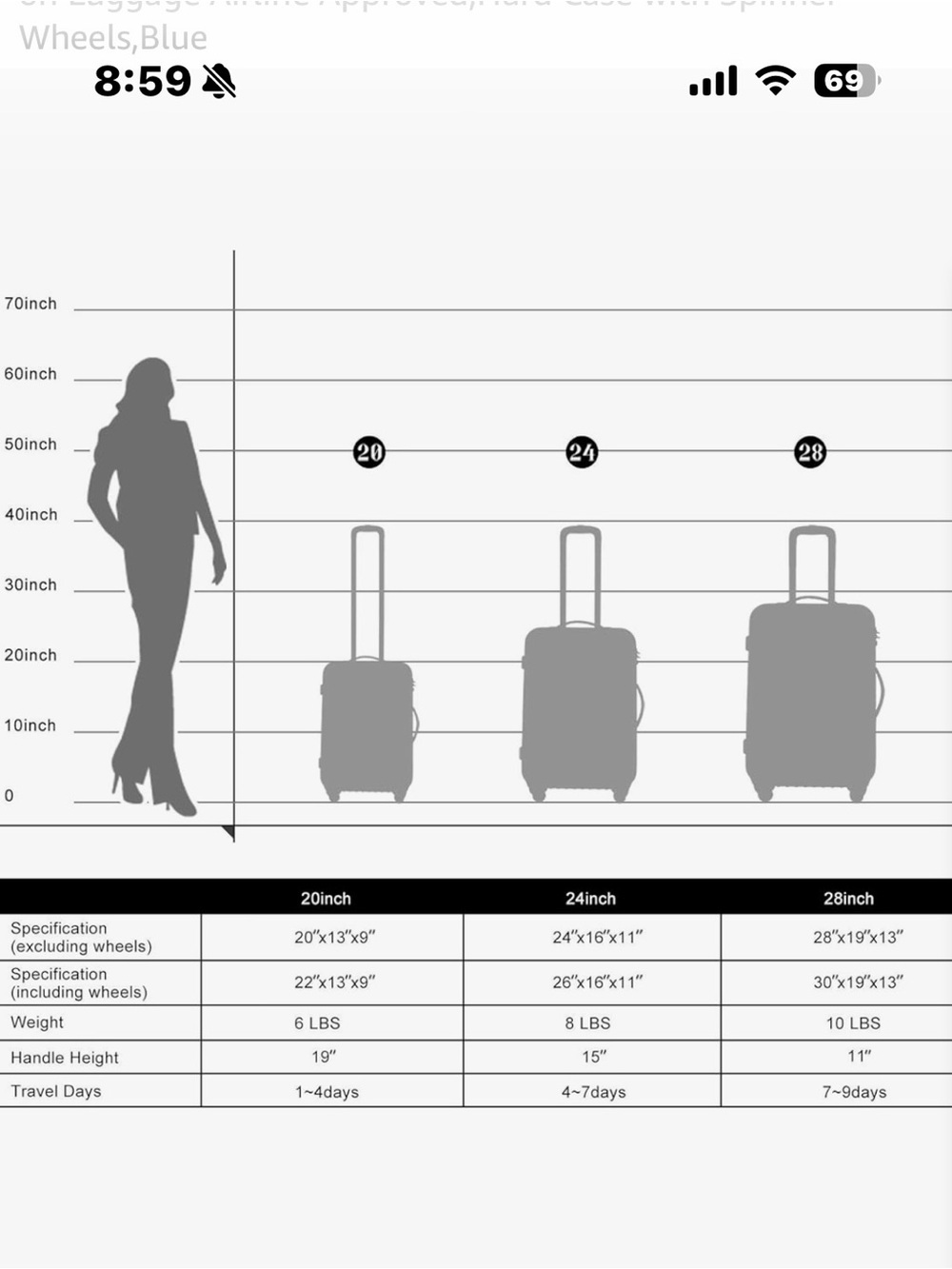 Women's Travel Carry-On Hardshell Suitcase in Rose Gold 20inch - Picture 7 of 7